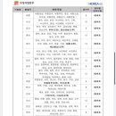 제천금성우체국 이미지