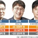 박진영, 방시혁,이수만, 양현석 현재 보유하고 있는 주식 평가액 이미지