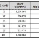 [영진전문대학 컴퓨터정보계열] 한국 SW업계에 없는 3가지…분배와 고용, 투명성