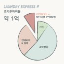 우방명품세탁 | 은퇴 이 후 창업 아이템 : 내가 직접 일하지 않아도 되는 빨래방 창업, 퇴직금 절세는 덤!!