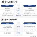 매일 쓰는 '내열·강화유리, 인덕션·하이라이트'..도대체 뭐가 다를까? 이미지