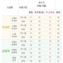 천안산들바람글램핑장 이미지