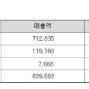 대원강업(주)천안공장 이미지
