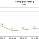 절제 불가능한 담관암 환자에 대한 고주파 온열치료와 화학 요법 병용으로 호전된 사례보고 이미지