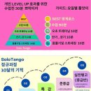 😃땅고 Level UP!😉 (중급22차)수강생을 모집합니다. 땅게라 2명 모집후 마감예정. 이미지