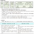 문내주공아파트 이미지