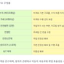 삼성가설산업 - 파주시 운정안길 73 | 삼성가설산업