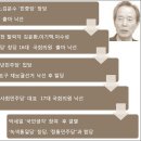 민주당 기득권들이여~ 그렇게 안철수에게 빌붙어서라도 당권을 잡으려고 안달인건가.. 참 안쓰럽다.. 이미지