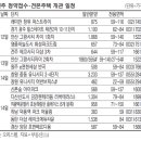 성북-장위-4012 이미지