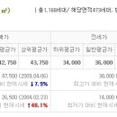 삼성래미안학원 네이버블로그