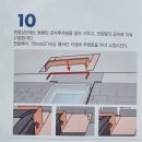 벨룩스(VELUX) 천창 시공 설명서 이미지