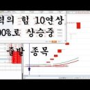 에스제이실업