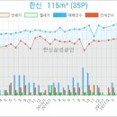 신한은행 금천점 이미지