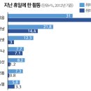 취미생활 이미지