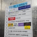 레드버튼 용인보정점 이미지