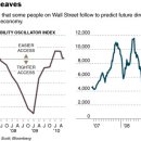 Whither Wall Street? Pick Your Indicator;NYT 6/8: 신용시장의 각종 위험지표 이미지