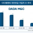 다다인력 이미지