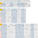 제1회 목포시배드민턴연합회장기대회 종합대진표(4/1일 11:31분 이상무) 이미지