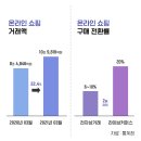 커머스파트너즈