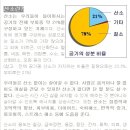 볶은곡식 식사와 저온 산소 수면 건강법 이미지