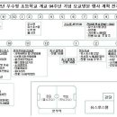 5월 5일~6일 고향방문 세부일정입니다!! 이미지