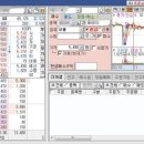 롯데하이마트 상승추세 패턴 시스템포착! 이미지