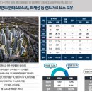 간석1동-4 네이버블로그