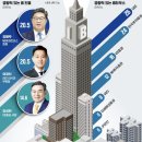 매경이 전하는 세상의 지식 (매-세-지, 1월 22일) 이미지