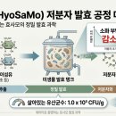 발효진심