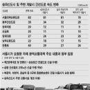 송파 교통대책 제2양재대로 건설로 분양가 상승 이미지