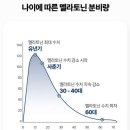 ........................................ | 존박 멜라토닌 후기