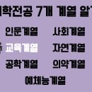 [화성시민대학]초등창의활동 수학지도사 2급과정(장소: 봉담) | 대학교 학과 전공들의 종류와 정보를 알아보자!(3편: 교육계열) 선생님 되는 법? 교육학과, 사범대 졸업...