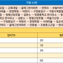 현7리 마을회관 이미지