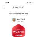 달성슈퍼 | 블로그 시작 3주 만에 슈퍼멤버스 레드 등급 달성한 후기 (꿀팁 있음)