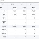 성가정유치원 이미지