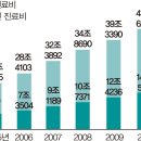 자산남성경로당 Daum카페