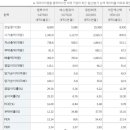 에스엠토탈솔루션 이미지