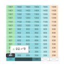 보람더하임 | 부산아파트경매 물건 서구 서대신동2가 보람더하임 47평 3억대