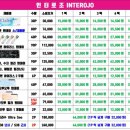 (주)서도기업 | 인터로조 분석 (구조적인 변화중)