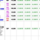 베스킨라빈스고양행신점 네이버블로그