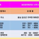 옥천공인중개사사무소 이미지