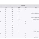 미르카페 - 여수시 교동남1길 8 | 미르카페
