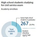 [1/23 (Sat)] More high school grads choose civil service exam 이미지