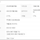 신성산업가스주식회사 네이버블로그