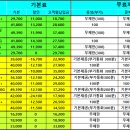 용텔레콤 이미지