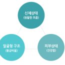 스마트페이스한의원 이미지