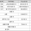(주)CMG제약 이미지