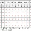 범계요양보호사교육원 이미지