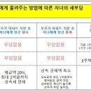 15억 아파트, 미리 팔아 그 현금을 &#39;증여&#39; 말고 &#39;상속&#39; 해라 이미지