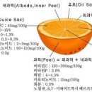 귤 효능 칼로리 보관법 귤피차 몸에 좋은점 이미지